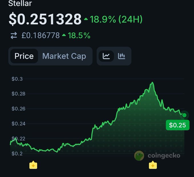 There are two yellow stars next to each other that read "coingeek". This could be a reference to an online platform or service related to cryptocurrency, possibly for trading or mining purposes.