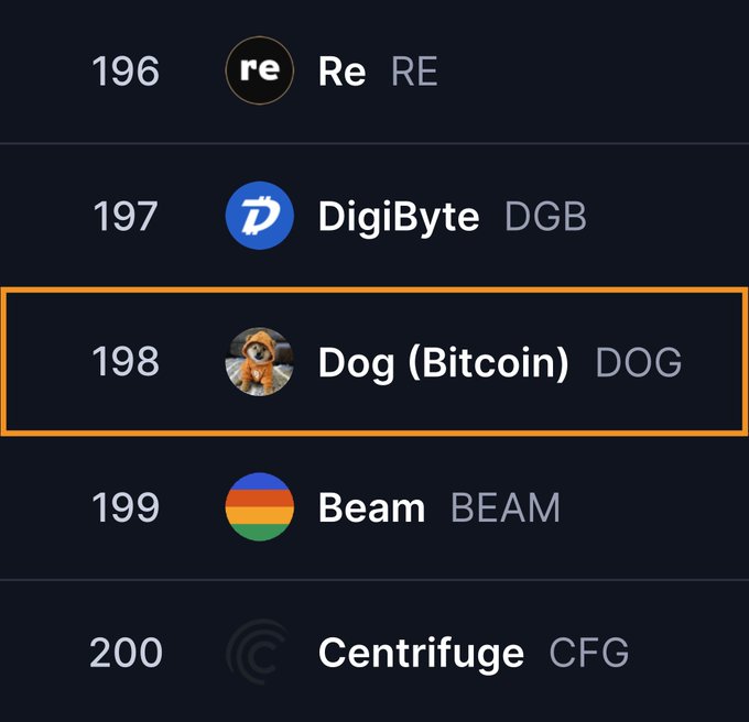 The image shows a cryptocurrency ranking list with Dog (Bitcoin) ticker $DOG highlighted at position 198, sitting between Re (RE) at 196 and Beam (BEAM) at 199, emphasizing its position in the rankings despite the post's point that price isn't the only meaningful indicator.