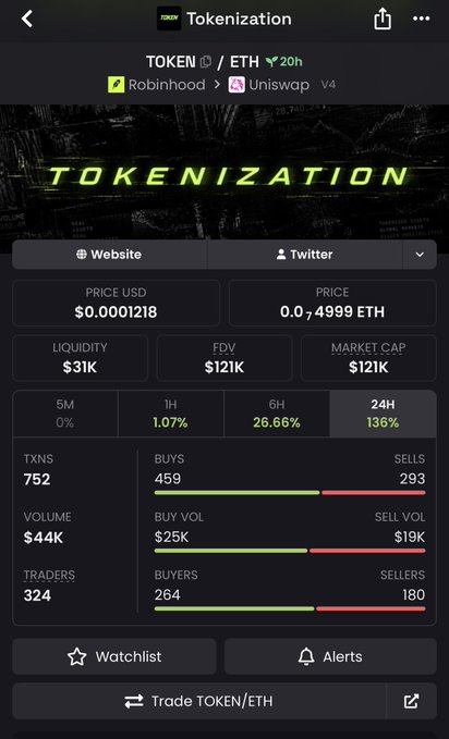 A cryptocurrency tracking app showing details for TOKEN on Uniswap V4, with a price of $0.0001218 and a 24H increase of 136%.