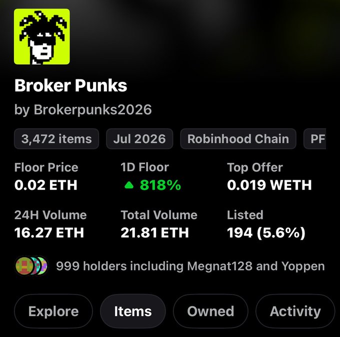 The image shows a NFT collection page for "Broker Punks" by Brokerpunks2026 on Robinhood Chain, featuring 3,472 items with a floor price of 0.02 ETH, 1D floor up 818%, 24H volume of 16.27 ETH, and total volume of 21.81 ETH. This aligns with the post's celebratory message about reaching 21.81/25 ETH toward a milestone, noting the significant 818% surge in floor price as momentum builds toward a "checkmark" achievement.
