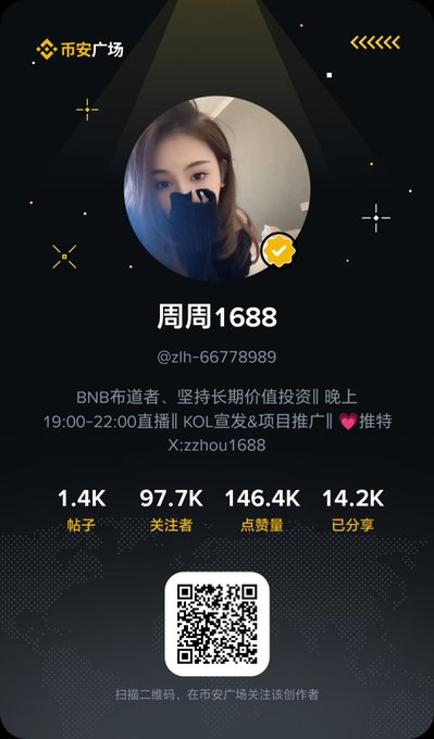 The image shows a Binance Square profile for "周周1688" (@zlh-66778989), a BNB supporter who hosts live KOL sessions from 19:00-22:00, with impressive stats: 97.7K followers, 146.4K views, and 1.4K posts. The post highlights that she is only 2.3K followers away from reaching the 100,000 milestone, a milestone clearly visualized by her current 97.7K follower count on the profile.