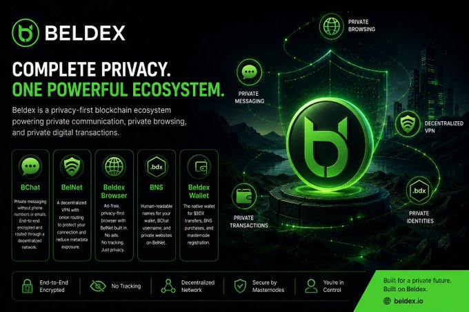 A promotional graphic for BELDEX, a privacy-first blockchain ecosystem offering BChat, BelNet, Beldex Browser, BNS, Beldex Wallet, and decentralized VPN services.