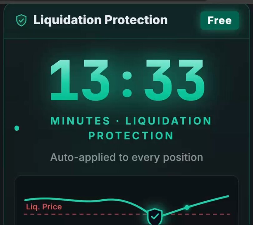 "Liquidation Protection is currently in phase 0 of the FX100 testnet and has already been applied to 100x of trader accounts with liquidation protection enabled, according to the post above..."
