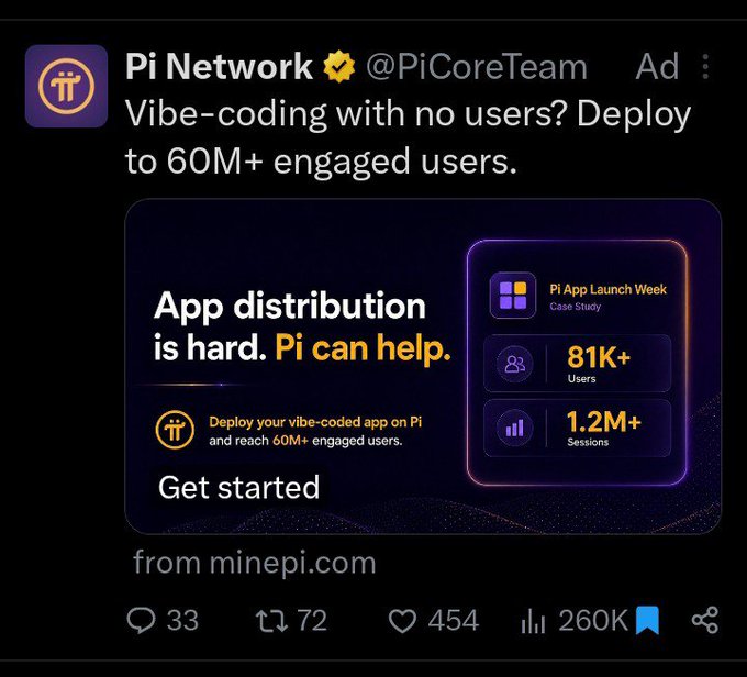 A paid advertisement from Pi Network (@PiCoreTeam) promotes their platform for vibe-coded app distribution, highlighting a Pi App Launch Week case study with 81K+ users and 1.2M+ sessions, and directing viewers to minepi.com. The tweet has gained notable traction with 33 replies, 72 reposts, 454 likes, and 260K views, reflecting community attention to this new promotional direction for the project after nearly seven years.