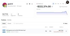 Screenshot of a social media profile showing an account named "god.li" with a portfolio value of approximately $222,374 and 6 followers.