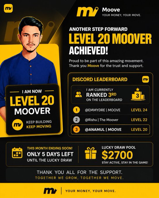 The image features a poster or flyer with a cartoon depiction of a man wearing a blue shirt. The text on the poster congratulates the man on reaching Level 20 Moover, stating that he has achieved something amazing. It also mentions that there is a lucky draw happening soon and encourages people to participate by sharing it on social media using the hashtag #moovexyz. The post includes a link to the lucky draw where participants can enter their information for a chance to win $2700.