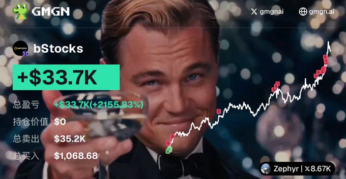 A celebratory image features Leonardo DiCaprio's iconic "Great Gatsby" champagne toast overlaid with trading stats for "$bStocks," showing a +$33.7K (+2155.83%) gain from a $1,068.68 investment. The post's regret about selling "too much too soon" while watching the chart continue climbing aligns with DiCaprio's cheerful yet wistful expression, capturing the bittersweet moment of premature profit-taking on a meteoric rise.