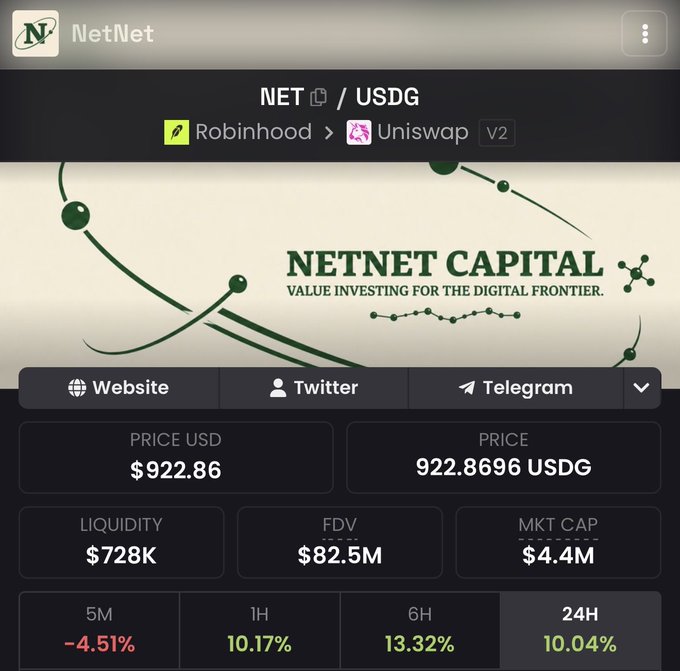 The image shows a DEX listing for NetNet (NET/USDG) on Uniswap V2, displaying a price of $922.86 USD, a market cap of $4.4M, and a 24H gain of 10.04%. This aligns with the post's bullish "ATH very soon for $NET" sentiment, as the token shows strong short-term momentum with notable gains across all timeframes (+13.32% in 6H, +10.17% in 1H).