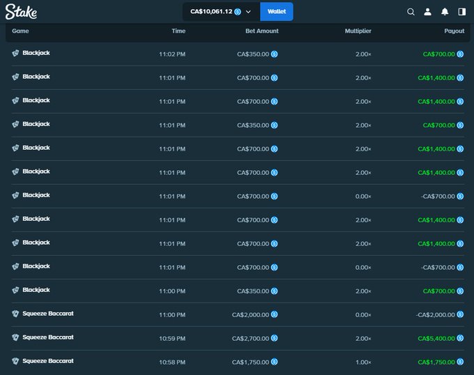 A screenshot of the Stake online casino betting history page showing a balance of CA$10,061.12 with multiple Blackjack and Squeeze Baccarat bets ranging from CA$350 to CA$2,700 and payouts up to CA$5,400.