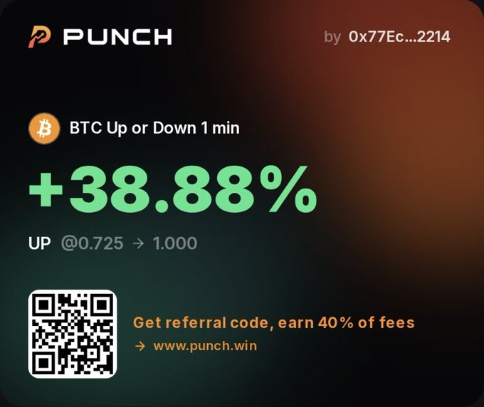 A promotional card from PUNCH showing a '+38.88%' gain on 'BTC Up or Down 1 min' at price 0.725 → 1.000, with a referral code link at www.punch.win offering 40% of fees.