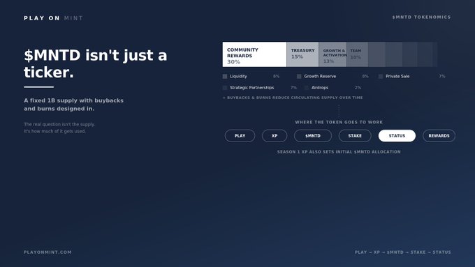 An informational graphic titled '$MNTD isn't just a ticker' explains the tokenomics of MNTD for Play On Mint, detailing a fixed 1B supply and breaking down its allocation into Community Rewards (30%), Treasury (35%), Growth & Activation (13%), Team (10%), Liquidity (5%), Strategic Partnerships (7%), Growth Reserve (7%), and Airdrops (2%).