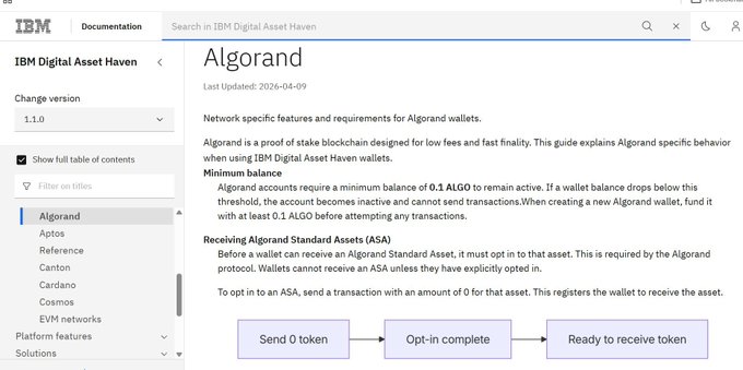 A screenshot of IBM Digital Asset Haven documentation explaining Algorand network specifics, noting a minimum balance requirement of 0.1 ALGO and detailing the process for opting in to Algorand Standard Assets (ASA).
