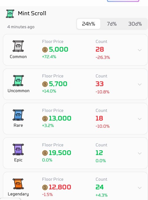 An NFT marketplace listing for Mint Scroll scrolls showing floor prices and counts across rarity tiers: Common (5,000), Uncommon (5,700), Rare (13,000), Epic (19,500), and Legendary (12,800).
