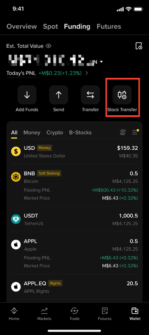 A mobile app screenshot showing a crypto/spot trading portfolio with a red box highlighting the 'Stock Transfer' button, displaying assets including USD ($159.32), BNB (0.5), USDT (1,000.5), and APPL (0.5).