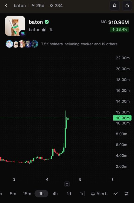 A mobile screenshot of a cryptocurrency chart for the token 'baton' showing a market cap of $10.96M (up 18.4%), with a notable price spike visible on the candlestick chart.