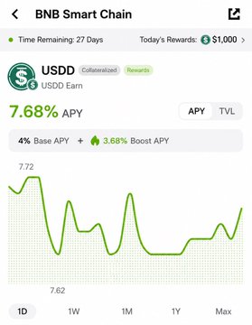 The image is a screen shot of an app display showing information about USDD and its growth rates, likely over several months or years. It provides details such as today's rewards and user engagement, which suggest that the users are earning points for their loyalty in cryptocurrency exchanges like USDD. The graph or chart shows how the value of USDD has grown over time, with some peaks representing months where there were more gains than losses, indicating a period of successful growth. The text in the image provides further context about the app and its features, but does not directly connect to the main topic of the post.