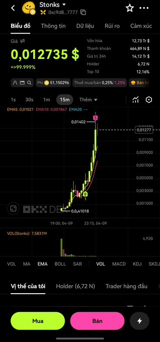 A cryptocurrency trading chart on a mobile app shows the token "Stonks" (0xC9D8...) at a price of 0,012735 $, displaying a 99.999% increase with candlestick and line graphs on a 15-minute timeframe.