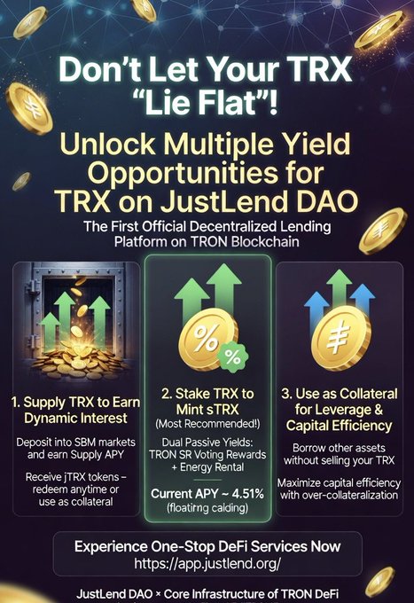 A promotional graphic for JustLend DAO highlighting three yield opportunities for TRX: supplying TRX to earn dynamic interest, staking to mint sTRX (current APY 4.51% with floating caking) for dual passive yields from TRON SR voting rewards and energy rental, and using TRX as collateral for leverage and capital efficiency. The ad directs users to https://app.justlend.org/ for one-stop DeFi services on the TRON blockchain.