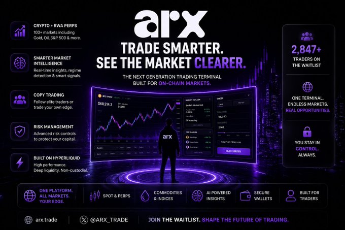 A promotional graphic for 'arx' trading terminal with the tagline 'TRADE SMARTER. SEE THE MARKET CLEARER,' advertising features like copy trading and built on Hyperliquid.