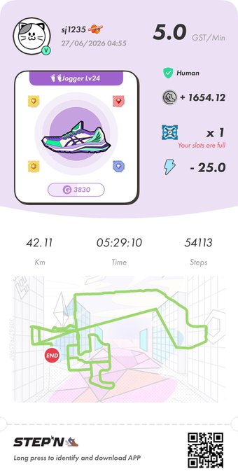 STEPN app screenshot showing user "sj1235" earning 5.0 GST/Min with a Lv.24 Jogger sneaker, accumulating +1654.12 GST after a 42.11km, 54,113-step walk (5:29:10), reflected in the day's earnings of approximately 344 GMT ($2.6).