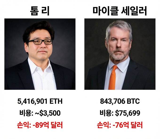 In the image, there are two men wearing suits and ties, one with an Asian background and the other with an English background. They appear to be from different countries or regions as indicated by their names. Both of them are sitting down and facing a camera, possibly for a professional portrait session or a promotional event related to cryptocurrencies such as Bitcoin. The image also includes text in both languages that discusses current events concerning the crash of Ethereum and Bitcoin prices, which might have implications on cryptocurrency strategies, bankruptcies, and the overall direction of the coin market.