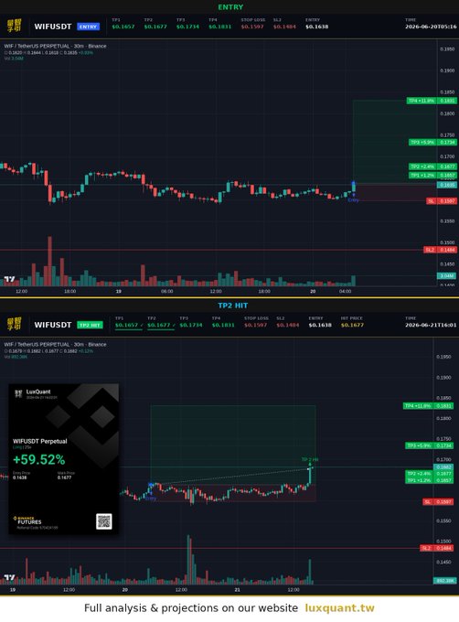 The image features a stock analysis page with various charts and indicators for tracking stock performance, including price patterns, trends, and risk ratings, which are all displayed within an email message that provides comprehensive information about our website and its offerings. There is also a picture or screenshot of the chat room where it was created showing what's going on in the trading software at the moment.