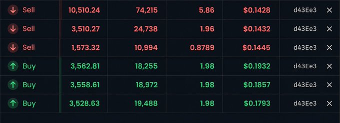 A cryptocurrency trading interface showing sell and buy orders with prices in red and green, displaying values like $0.1428, $0.1432, $0.1445 for sells and $0.1932, $0.1857, $0.1793 for buys.