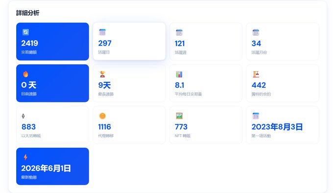 The image shows a screenshot from an app called "base-activity-score" with blue squares representing different activities, such as reading, writing, surfing, watching tv or movies, browsing social media, and gaming. The post is titled "@base 钱包活跃度查询", which appears to be a screenshot of the app's user interface and information about its features, including its status in multiple languages (such as English and Chinese).