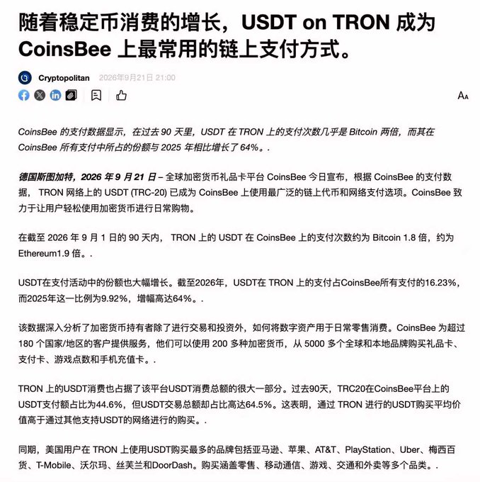 A Chinese-language news article from Cryptopolitan dated September 21, 2026, titled '随着稳定币消费的增长，USDT on TRON成为CoinsBee上最常用的链上支付方式' reports that USDT on TRON has become the most common on-chain payment method on CoinsBee.