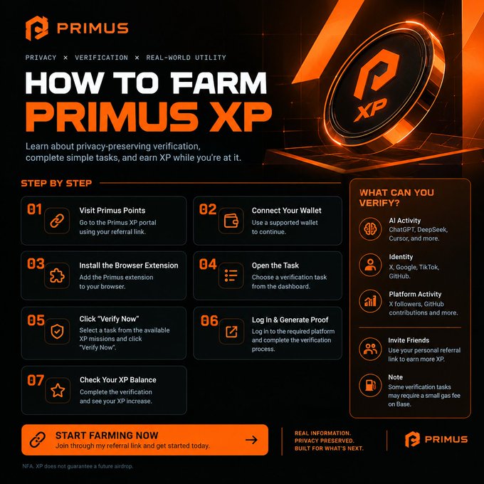 A PRIMUS infographic titled “HOW TO FARM PRIMUS XP” gives seven steps, including visiting Primus Points, connecting a wallet, installing a browser extension, opening a task, clicking “Verify Now,” logging in, and checking the XP balance.