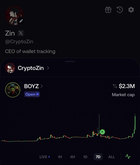 The image shows a crypto tracking interface for user "CryptoZin" (@CryptoZin), displaying a token called "BOYZ" with a market cap of $2.3M and a 7-day price chart showing a recent spike. This aligns with the post's claim about tracking insider activity on FOMO, demonstrating a specific token movement that suggests insider trading patterns were identified before the price surge.