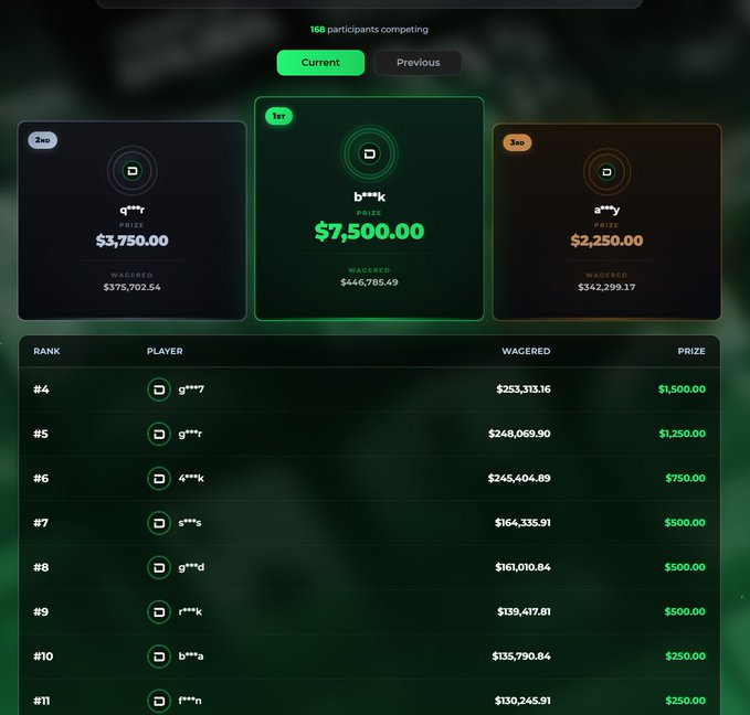 The image features a desktop computer screen with a list of numbers displayed, possibly representing amounts or statistics related to a game or online platform. A description of this screen reads, "Just 8 Days left on our $20,000 Monthly Leaderboard over on @degencom use code Ballyrewards.net/ degen-leaderbo $50 Giveaway! Retweet + Tag Follow". This indicates that there is an ongoing promotion for a leaderboard competition with a prize of $50, and the post also mentions "@BallyRewards". The focus should be on what this information means in relation to the current image, rather than solely on the words "@BallyRewards" or any other unrelated content within the image.