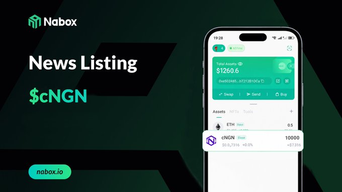 A promotional graphic for 'Nabox' showing a mobile app screenshot with 'News Listing' and '$cNGN' text, displaying total assets of '$1260.6' and the website 'nabox.io'.