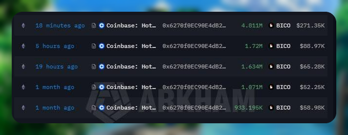 A screenshot of cryptocurrency transactions on the Arkham platform, showing recent transfers from a Coinbase hot wallet involving BICO tokens with amounts ranging from $58.98K to $271.35K.