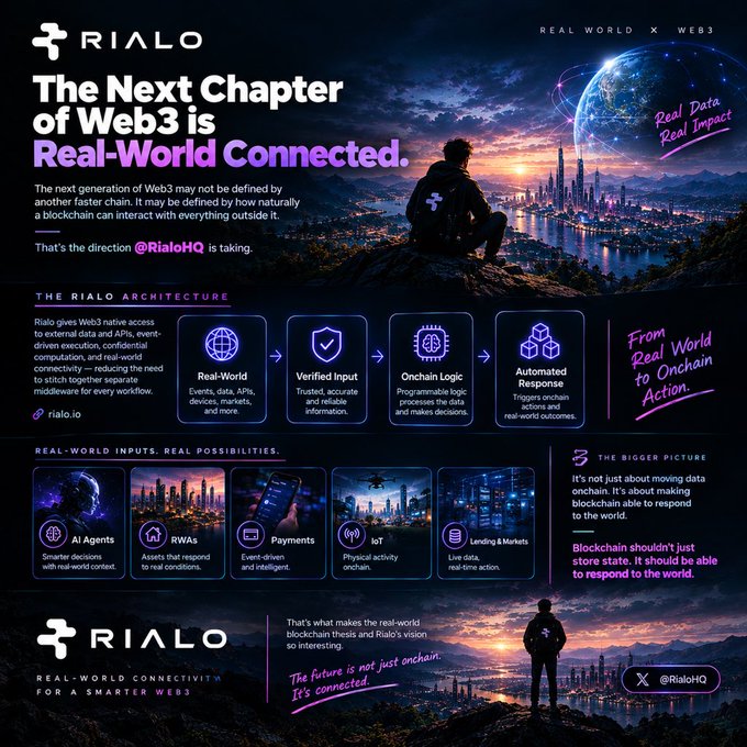 A promotional graphic for "RIALD" with the headline "The Next Chapter of Web3 is Real-World Connected," detailing their Web3 architecture and real-world inputs like AI Agents and RWAs.