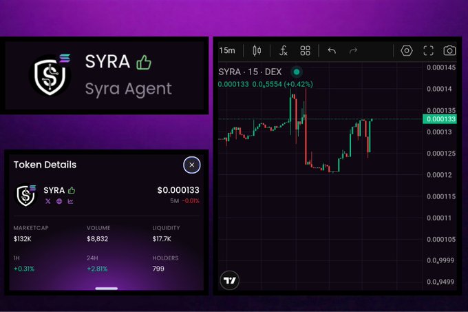 The image shows a computer screen displaying a trading dashboard for SYRA cryptocurrency. The dashboard includes various charts, such as a stock chart and a price chart, which provide information about the cryptocurrency's performance over time. There are also labels on the screen that display the names of the SYRA agent and the integration with Qwerti's white label widget. This integration allows users to trade SYRA directly from Qwerti without any friction or additional steps, making it a convenient way for people to invest in cryptocurrency.