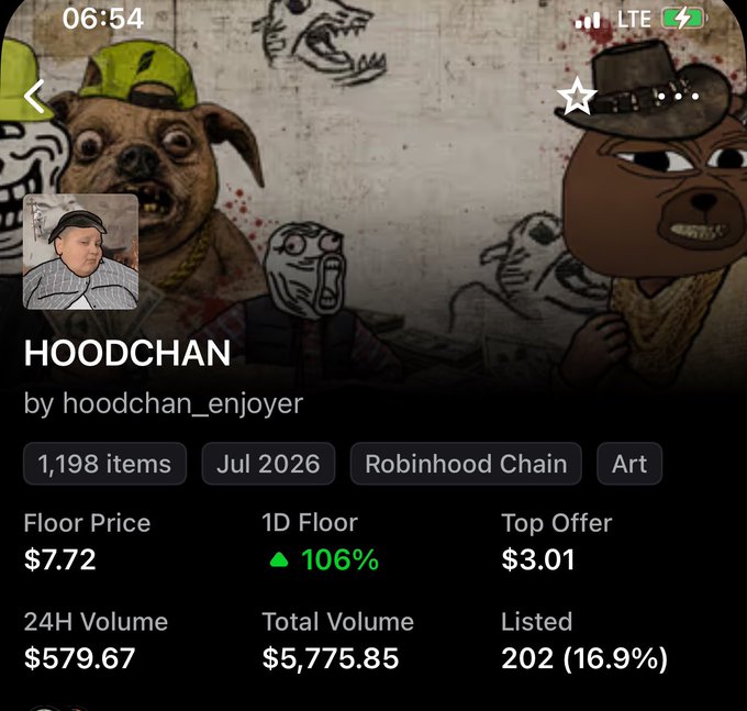 A mobile screenshot of the HOODCHAN NFT collection by hoodchan_enjoyer, showing a floor price of $7.72, 1D floor up 106%, 24H volume of $579.67, and 202 listed items on the Robinhood Chain.