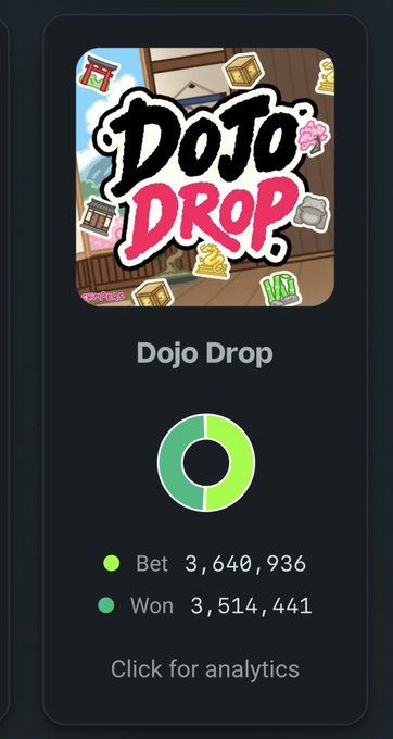 A mobile app interface for a game or betting platform called 'Dojo Drop', showing stats of 'Bet 3,640,936' and 'Won 3,514,441' with a green donut chart graphic.