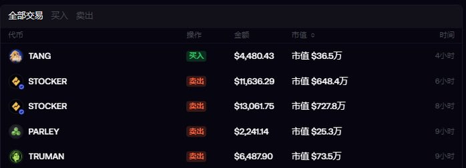 A trading interface in Chinese showing recent transactions (买入/卖出) for tokens TANG, STOCKER, PARLEY, and TRUMAN with their amounts in dollars.