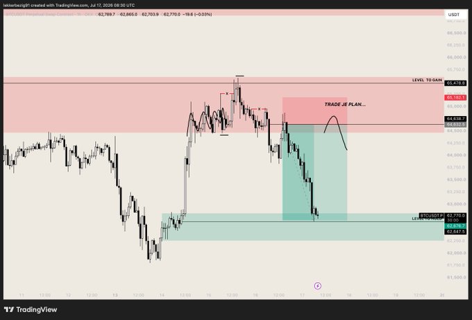 This image displays a BTC/USD trading chart from TradingView, showing a short trade with an entry, target level, and executed trades. The post confirms a successful short trade on BTC, hitting the target profit with a +2.5R, and asks if others participated.