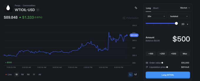 The image features an interactive stock trading screen that displays a graph of cryptocurrency prices, showing their value increase over time. The stock symbol shown is WTIUO, which represents the Bitcoin token. The chart indicates a steady upward trend for the Bitcoin token's price in the past few days. However, there is also a current sell button present on this chart indicating that some individuals are selling the Bitcoin token.