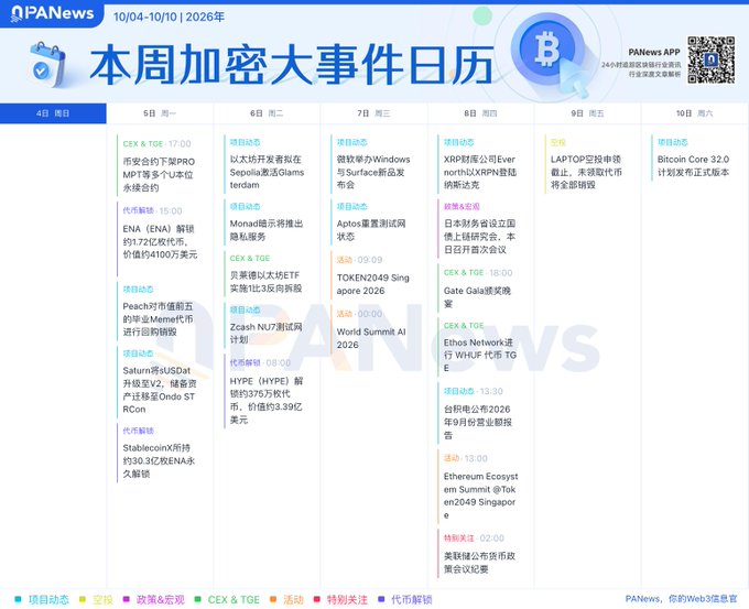 A Chinese-language cryptocurrency calendar from PANews for the week of 10/04-10/10, 2026, listing various project events like CEX listings, token unlocks, and mainnet launches.