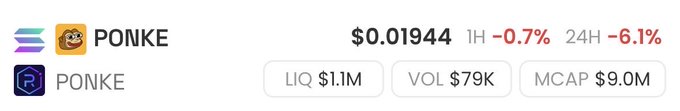 A screenshot of the PONKE cryptocurrency price tracker shows the token trading at $0.01944, down 0.7% in the last hour and 6.1% over 24 hours, with a market cap of $9.0M—just below the $10M milestone referenced in the post.