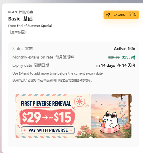 A subscription renewal page showing a Basic Plan with Active status, a monthly extension rate discounted from $29.00 to $15.00, expiring in 14 days, featuring a 'First Pieverse Renewal' promotional banner with a cartoon cat mascot offering 'Pay with Pieverse'.