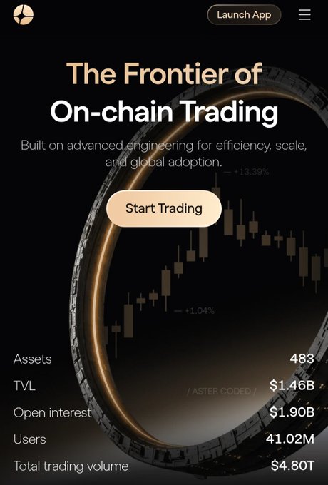 A mobile app landing screen for a decentralized exchange titled "The Frontier of On-chain Trading," displaying stats such as $1.46B TVL, 41.02M users, and $4.80T total trading volume.