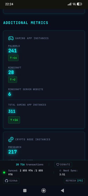 A Flux dashboard screenshot showing "ADDITIONAL METRICS" with Gaming App Instances including Palworld at 241 (+14), Minecraft at 28 (+2), 6 Minecraft server websites, totaling 311 instances (+16), and Crypto Node Instances (Presearch) at 217, with the post highlighting Flux's dominance in game server hosting.
