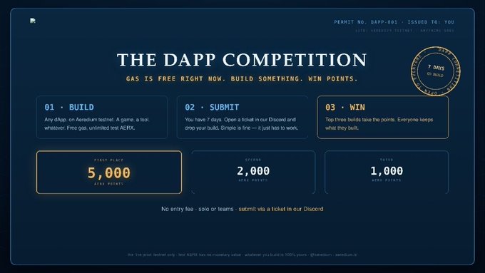 A promotional graphic for 'THE DAPP COMPETITION' with the tagline 'GAS IS FREE RIGHT NOW. BUILD SOMETHING. WIN POINTS.' It outlines three steps (BUILD, SUBMIT, WIN) with prize tiers of 5,000, 2,000, and 1,000 AERO points and a 7-day timeline.