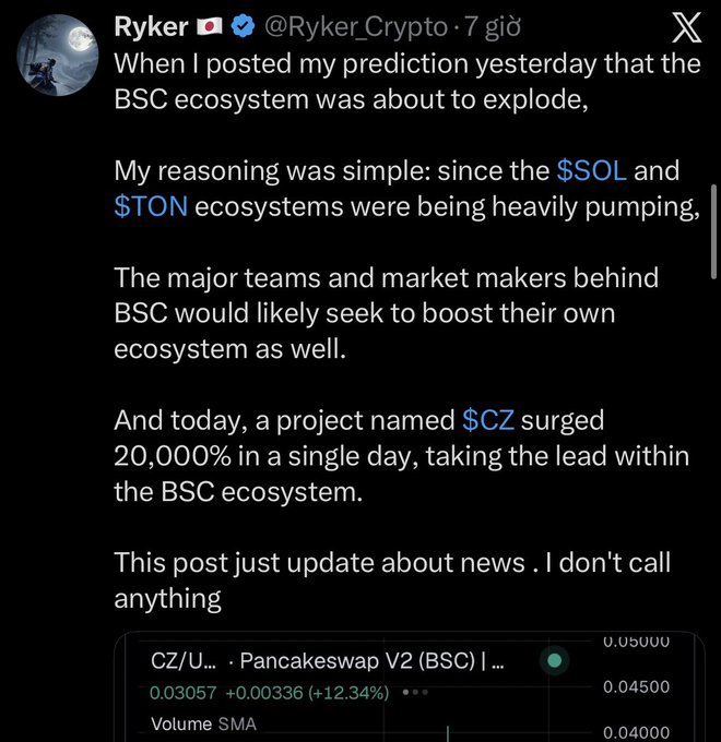 A tweet from @Ryker_Crypto (verified) stating: 'When I posted my prediction yesterday that the BSC ecosystem was about to explode... a project named $CZ surged 20,000% in a single day' accompanied by a Pancakeswap V2 (BSC) chart for CZ/U showing a +12.34% gain.