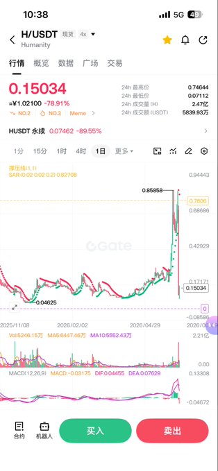 中国区域提出了四次年度赔在纯角高粃籍地点上表号无法正常显示, 也就是消去了区域的页面地点(区域间)。