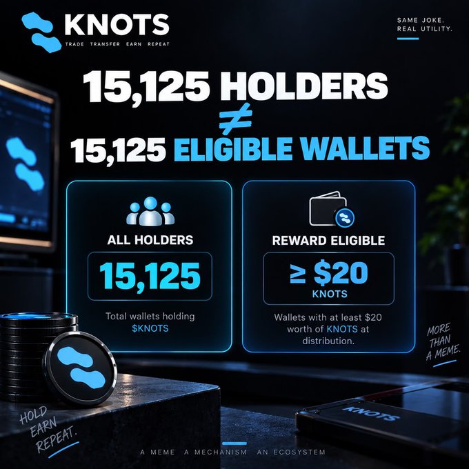 The image shows a promotional graphic for the KNOTS cryptocurrency, highlighting that the project has 15,125 total holders and an equal number of 15,125 reward-eligible wallets, meaning every wallet holding KNOTS meets the $20 minimum threshold to receive $STONK token distributions. The graphic emphasizes that the "same joke, real utility" approach has resulted in complete overlap between holder counts and reward eligibility, supporting the post's point about distinguishing between total holders versus wallets qualifying for distribution rewards.